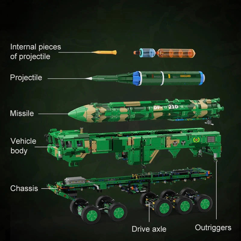 Anti-Schiffs-Lastwagen für ballistische Raketen | 6352 Stück